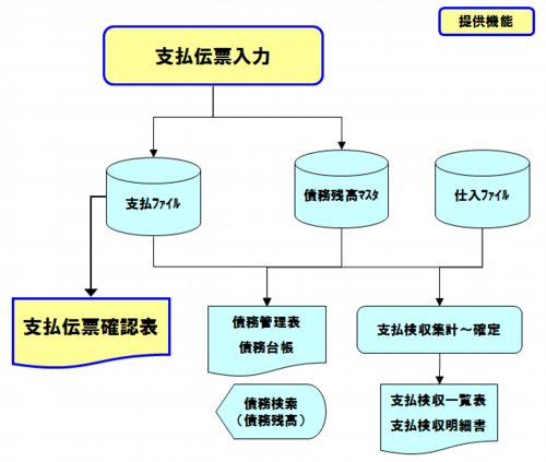 支払伝票入力1.png