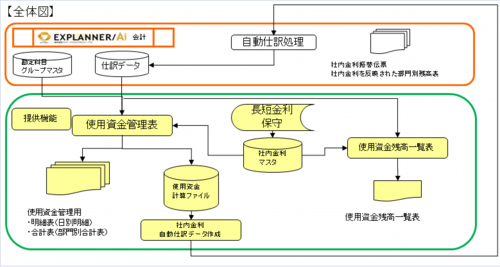 使用資金・社内金利管理全体図.png
